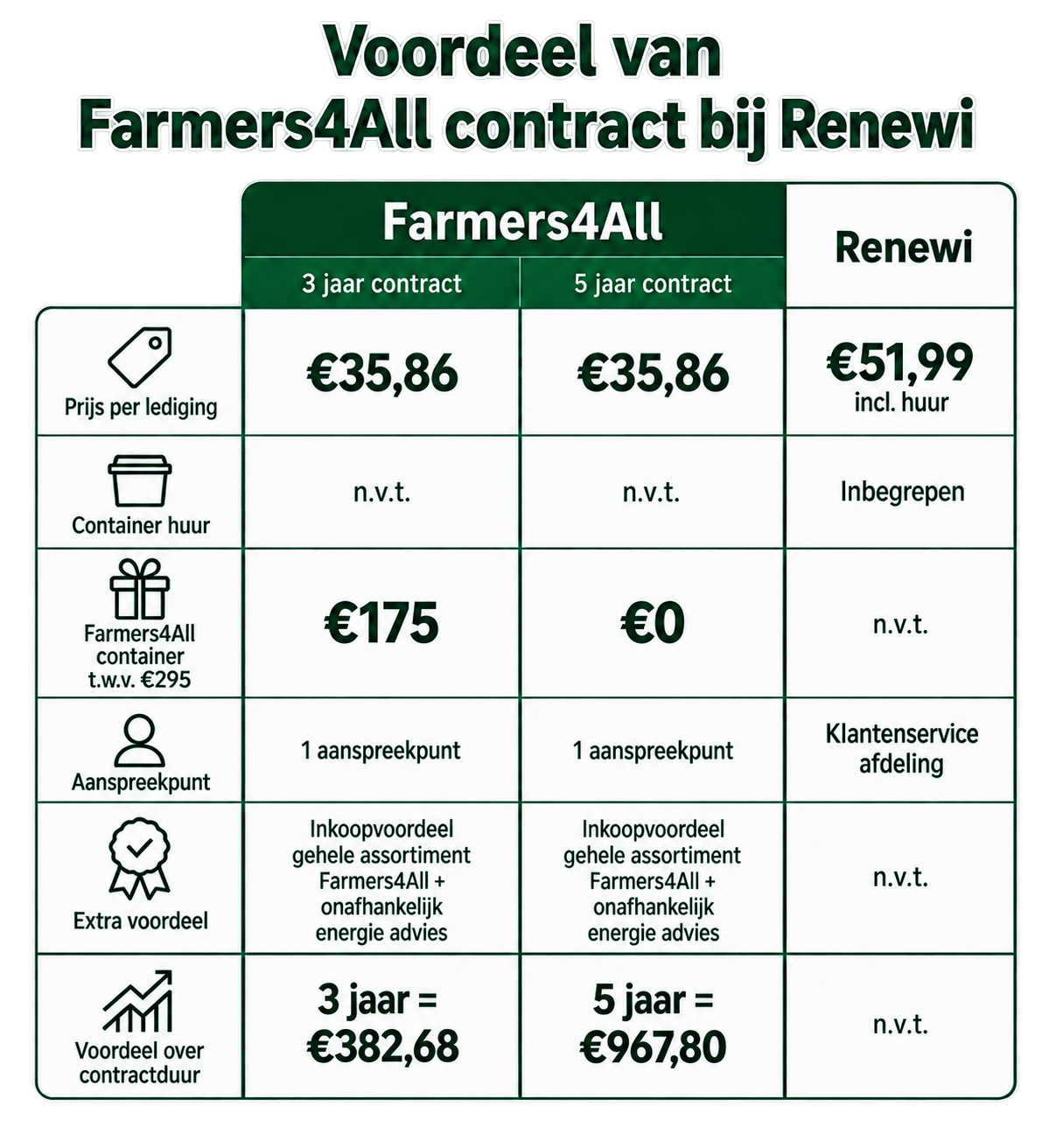 Farmers4All_Container_Renewi_Afvalcontract_Vergelijking_Met_Koptekst_Mobile_Transparant-1 Farmers4All_Container_Renewi_Afvalcontract_Vergelijking_Met_Koptekst_Mobile_Transparant-1