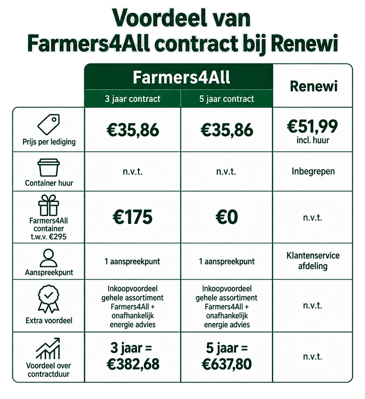 Farmers4All_Container_Renewi_Afvalcontract_Vergelijking_Met_Koptekst_Mobile_Transparant Farmers4All_Container_Renewi_Afvalcontract_Vergelijking_Met_Koptekst_Mobile_Transparant